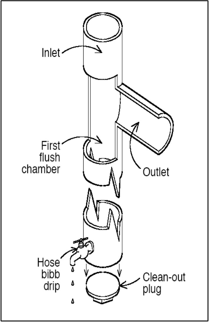 Dibujo de un desviador de tubo simple: entrada, cámara de primeras aguas, salida lateral, grifo de goteo y tapón de limpieza.