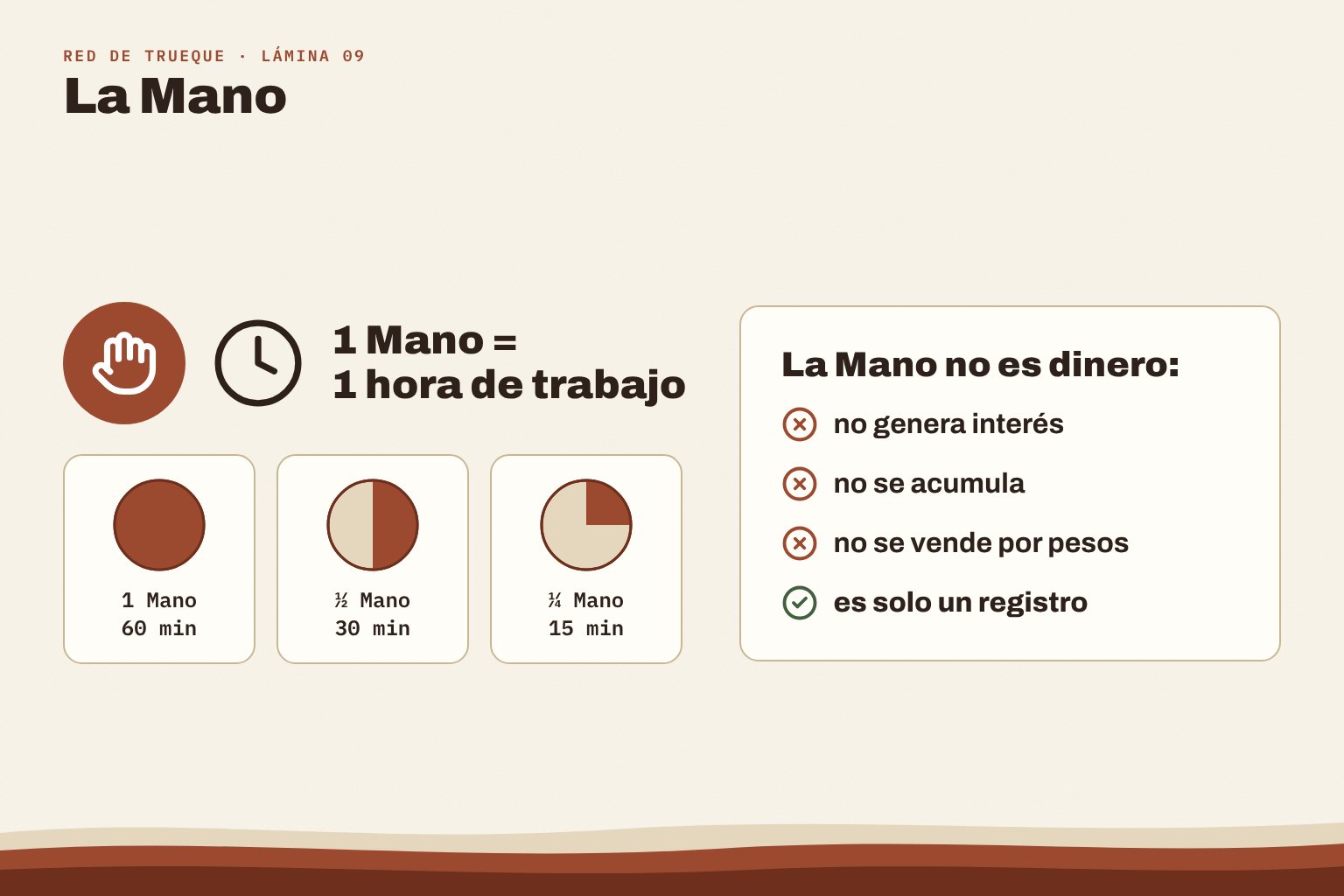 1 Mano = 1 hora de trabajo, sus fracciones y las cuatro cosas que la Mano no es.