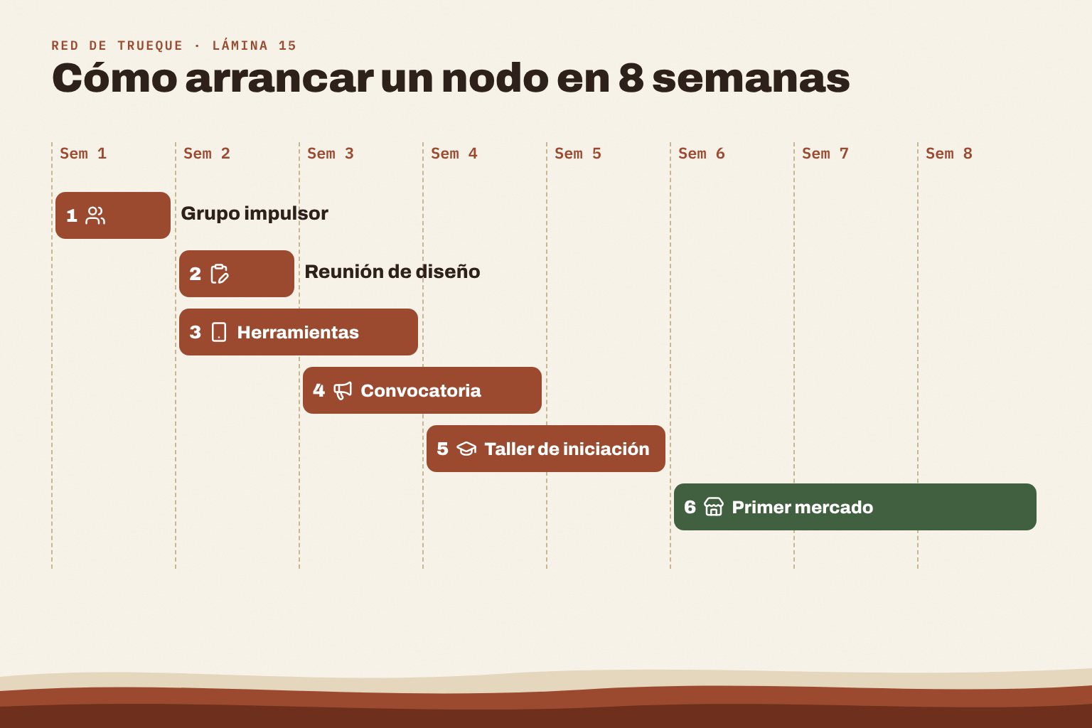 Línea de tiempo de 8 semanas con los 6 pasos.