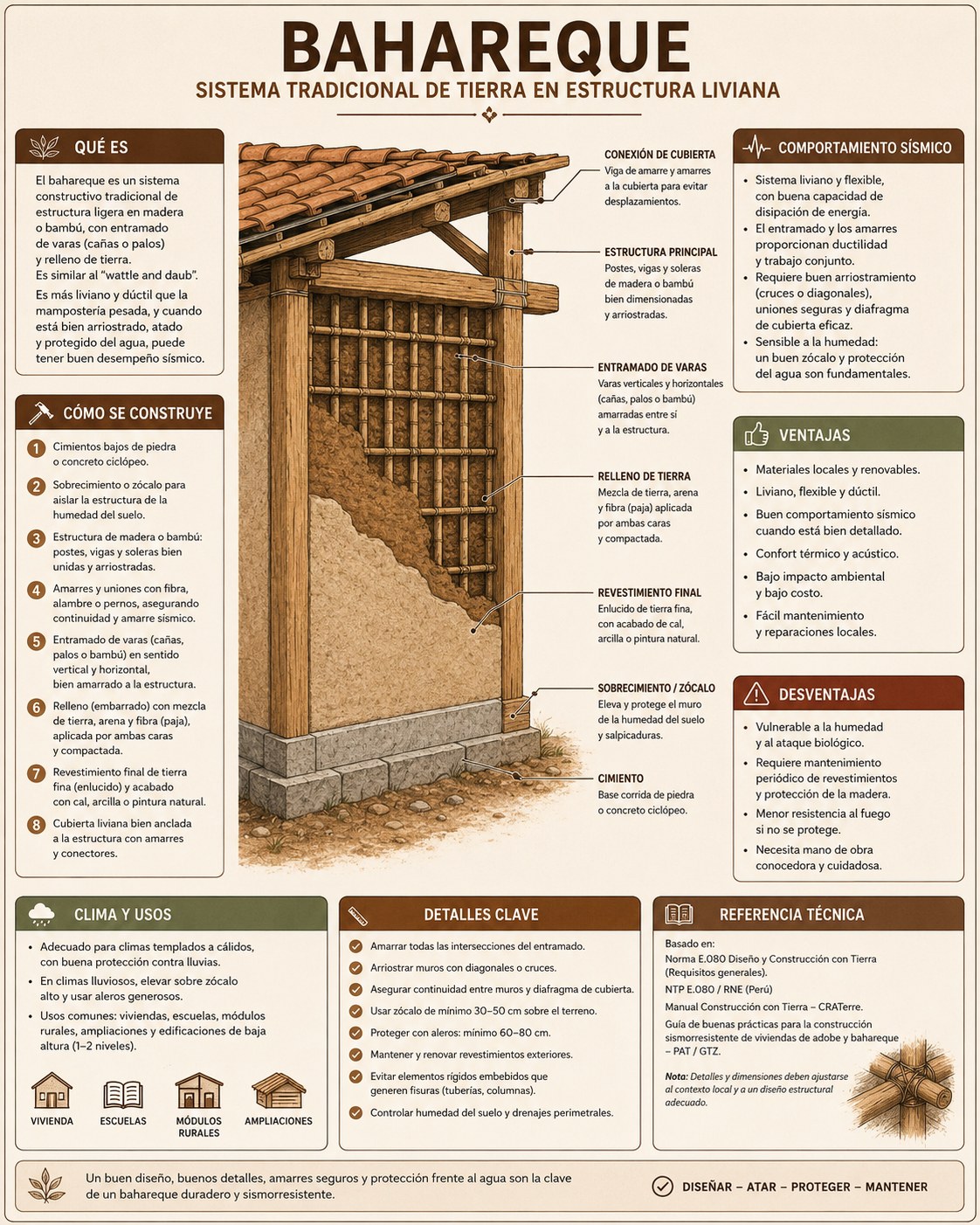 Sistema de bahareque / quincha — malla de entramado rellena con barro, render ilustrativo Somos Barro RD